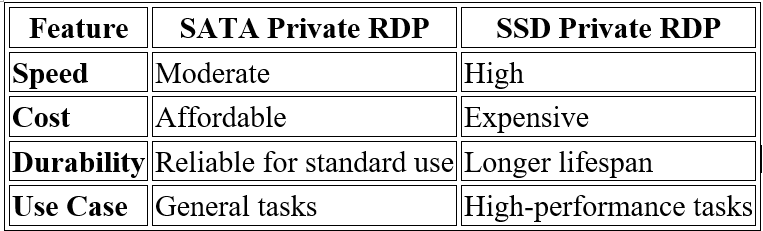 SATA Private RDP, winlyhost,